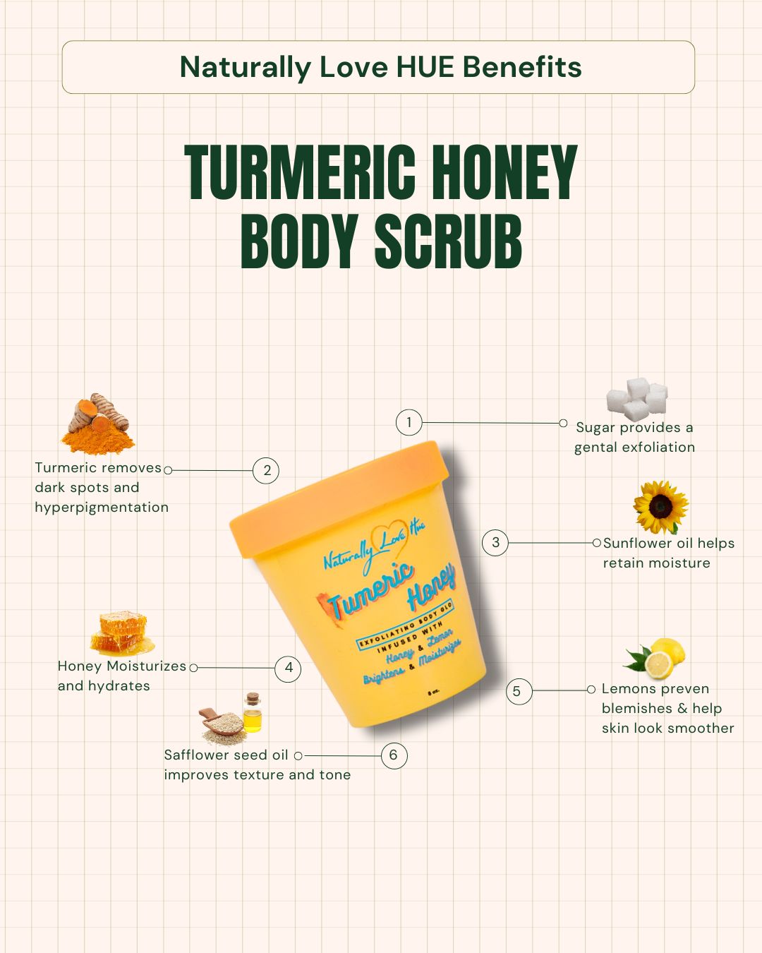 Turmeric Honey Exfoliating Body Scrub